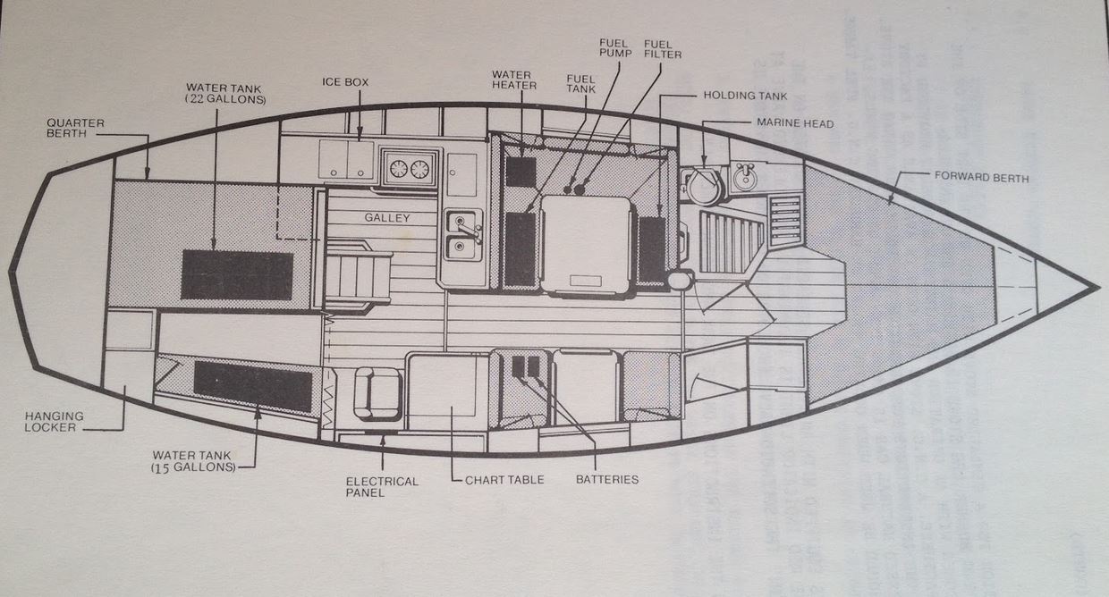 Catalina 36 layout
